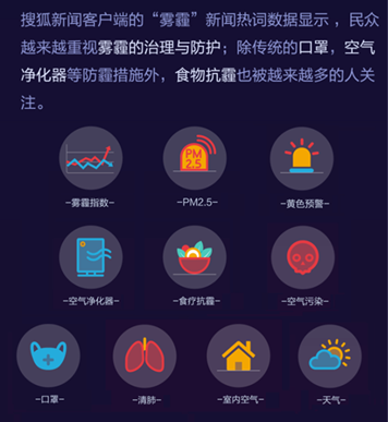 “霧霾”、“旅游”和“美食”大數(shù)據(jù)報(bào)告——搜狐新聞客戶端開啟指尖“民生”