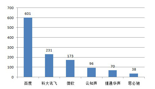 詳解中關村軟件園人工智能軍團幾大看點