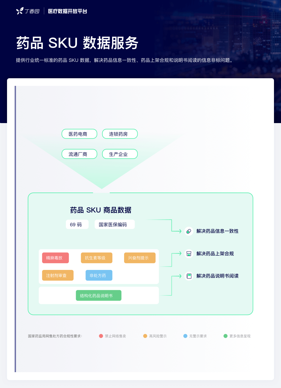 網(wǎng)售處方藥放開在即：全民狂歡，還是頭部盛宴？