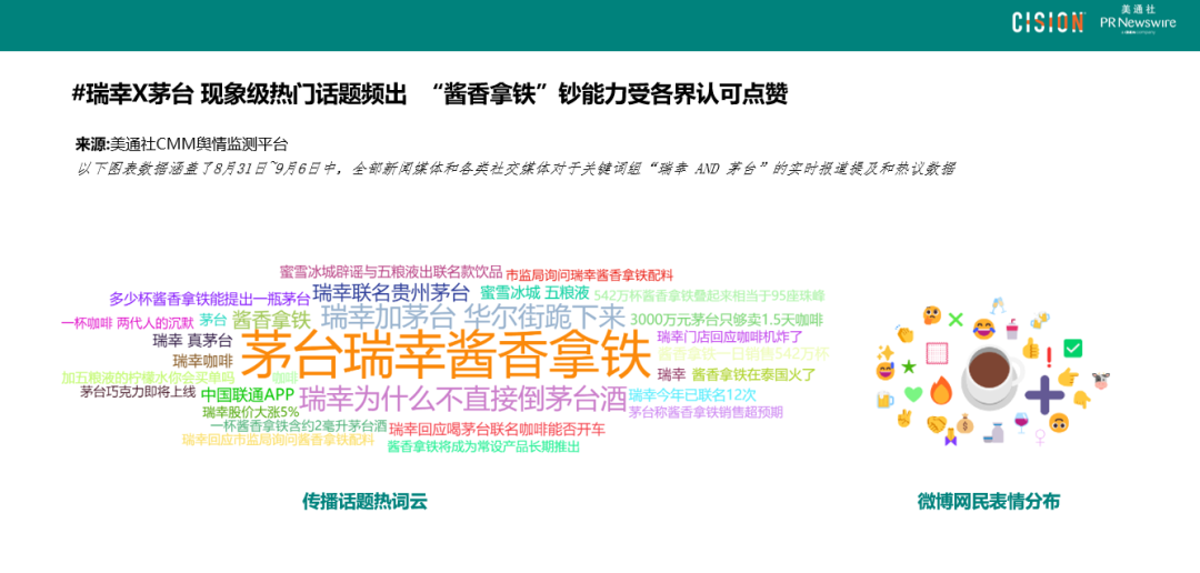 數(shù)讀丨瑞幸×茅臺(tái)，誰(shuí)是“高端局”的大贏家？