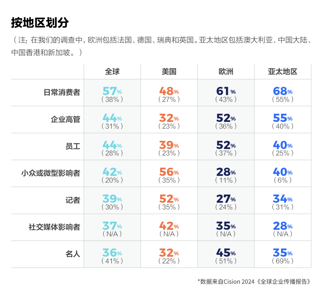 如何讓企業(yè)領(lǐng)導(dǎo)，成為企業(yè)發(fā)言人？
