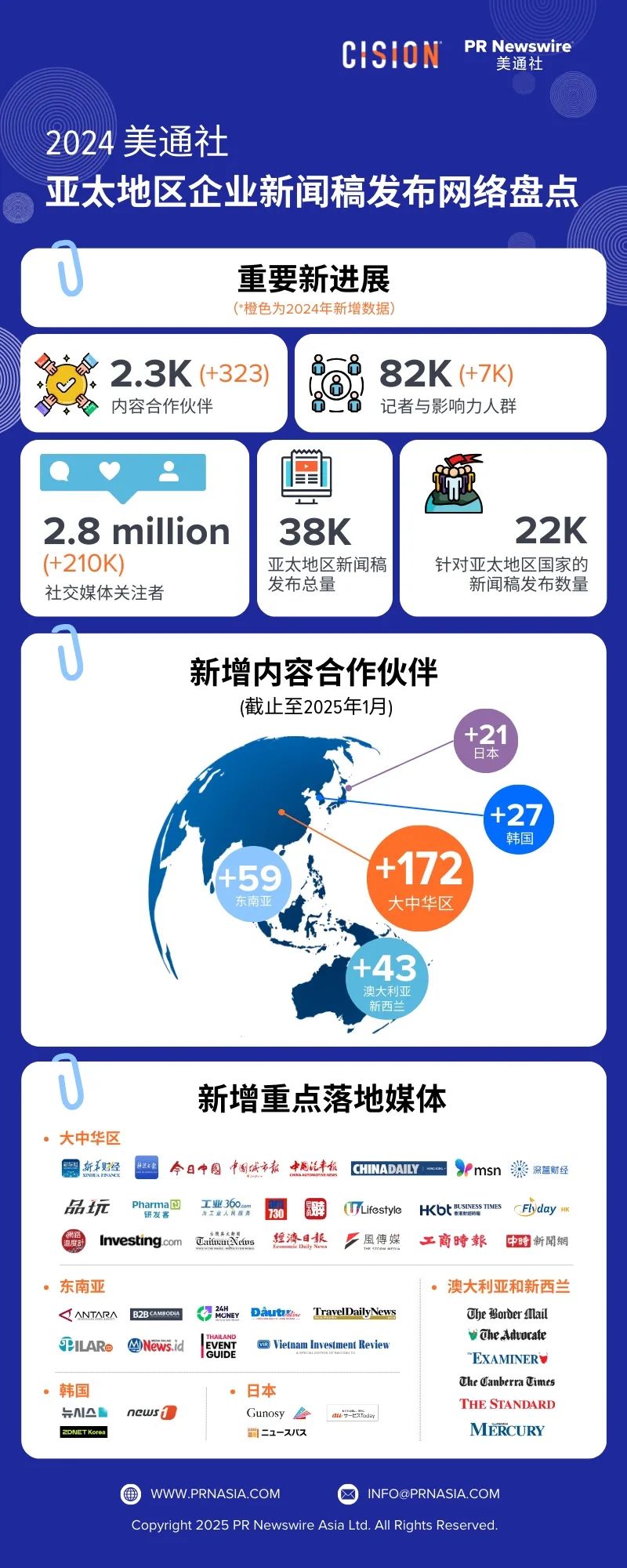 2025年企業(yè)新聞稿發(fā)布，美通社將帶來什么新價值？