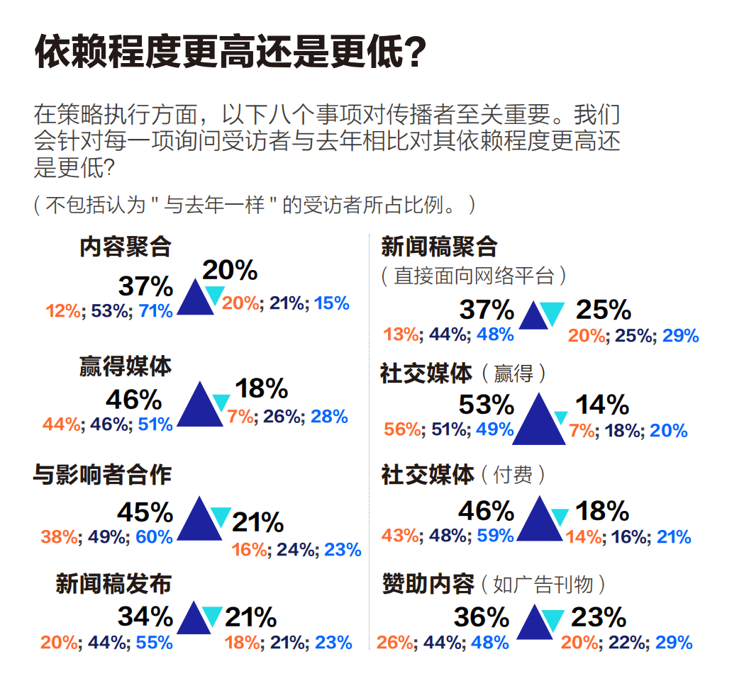同一商業(yè)事件，企業(yè)如何策劃多角度故事？