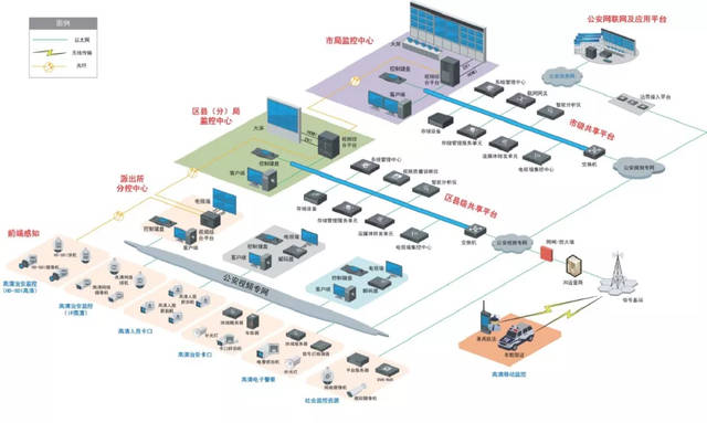 云森物聯(lián)網(wǎng):中國(guó)安防工程百?gòu)?qiáng)系統(tǒng)集成商