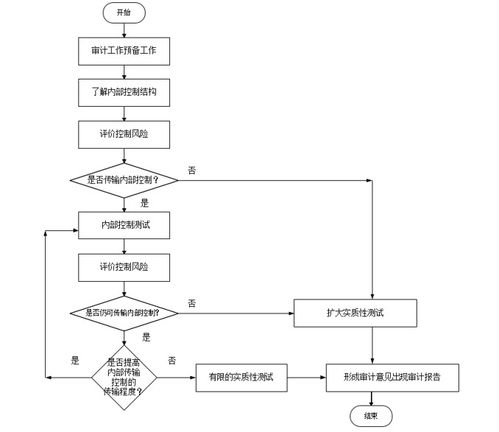 系統(tǒng)集成項(xiàng)目管理工程師筆記 系統(tǒng)集成