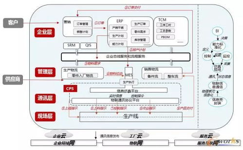 東風(fēng)柳汽 以系統(tǒng)集成為核心，打造未來(lái)智能乘用車(chē)工廠新標(biāo)桿