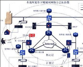 網(wǎng)絡系統(tǒng)集成 構建高效互聯(lián)的數(shù)字基石