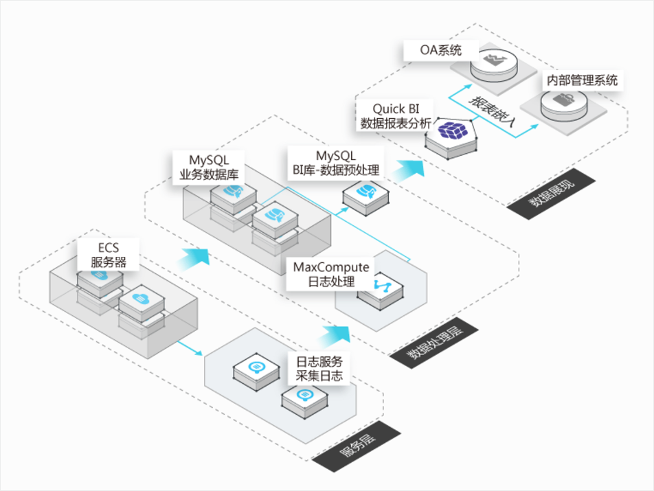 系統集成 打造高效協同的數字化生態