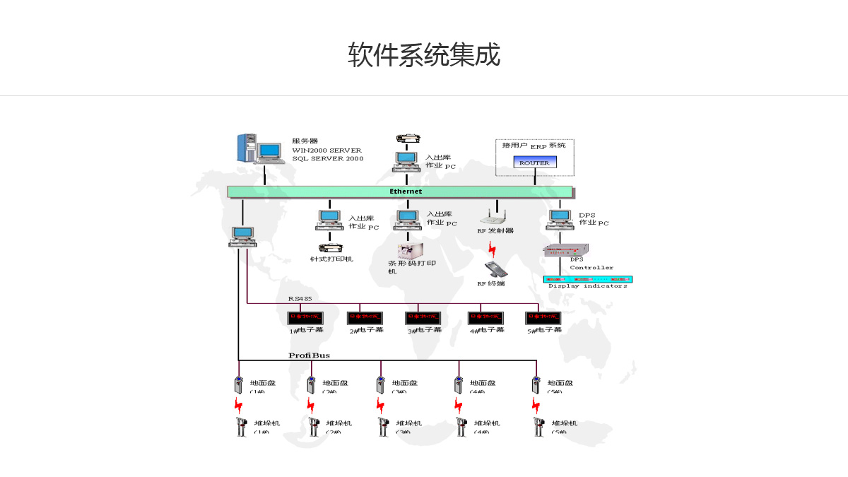 軟件系統集成 塑造寶源業務的端到端智能與轉型