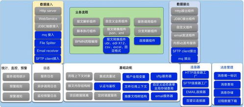 數電票浪潮下，百望云X-Bridge構建企業互聯新橋梁