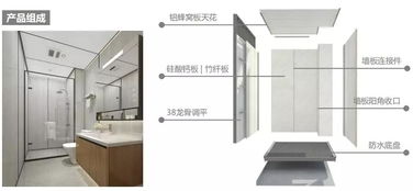 裝配式讓精裝夢想照進現實 系統集成引領未來