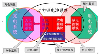 動力鋰電池系統集成關鍵技術與產品研究